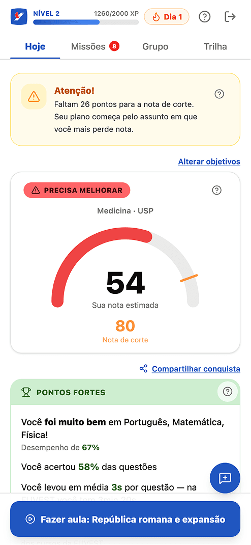 painel da learny com a nota estimada, a nota de corte do curso e os assuntos prioritários